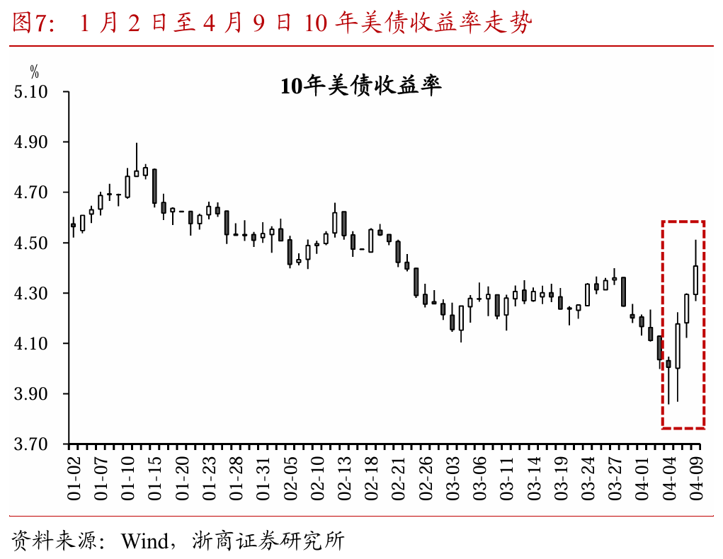 关税交易重在应对