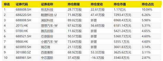首批出炉！最牛暴增1500%