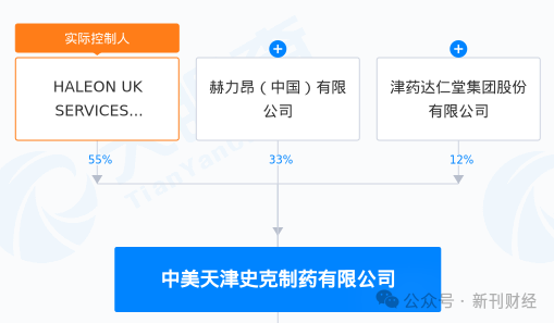 40年合资终结！达仁堂告别天津史克16亿高价套现