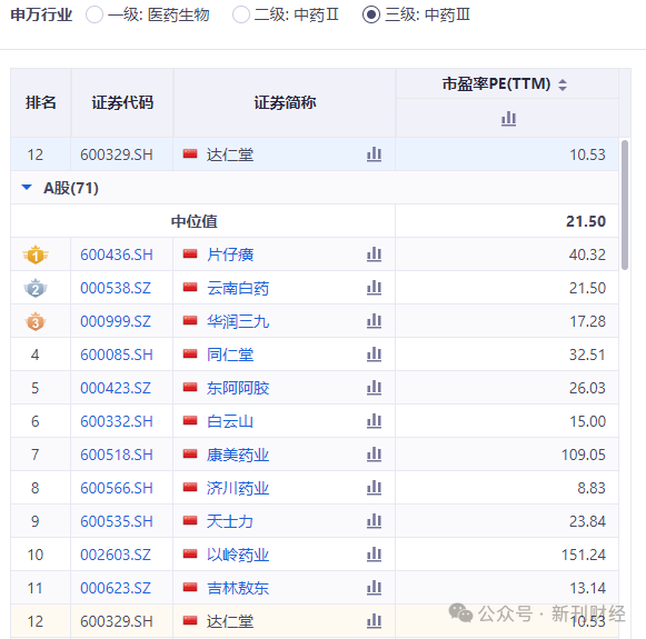 40年合资终结！达仁堂告别天津史克16亿高价套现