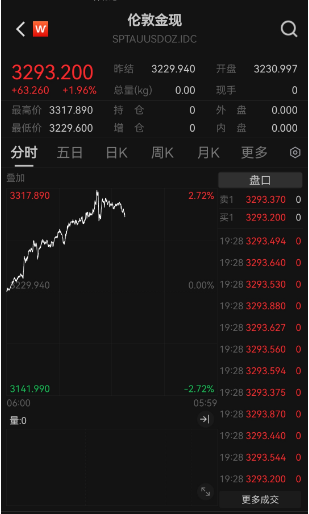 金价“又双叒”创新高 国内金饰迈入千元时代 还能上车吗？