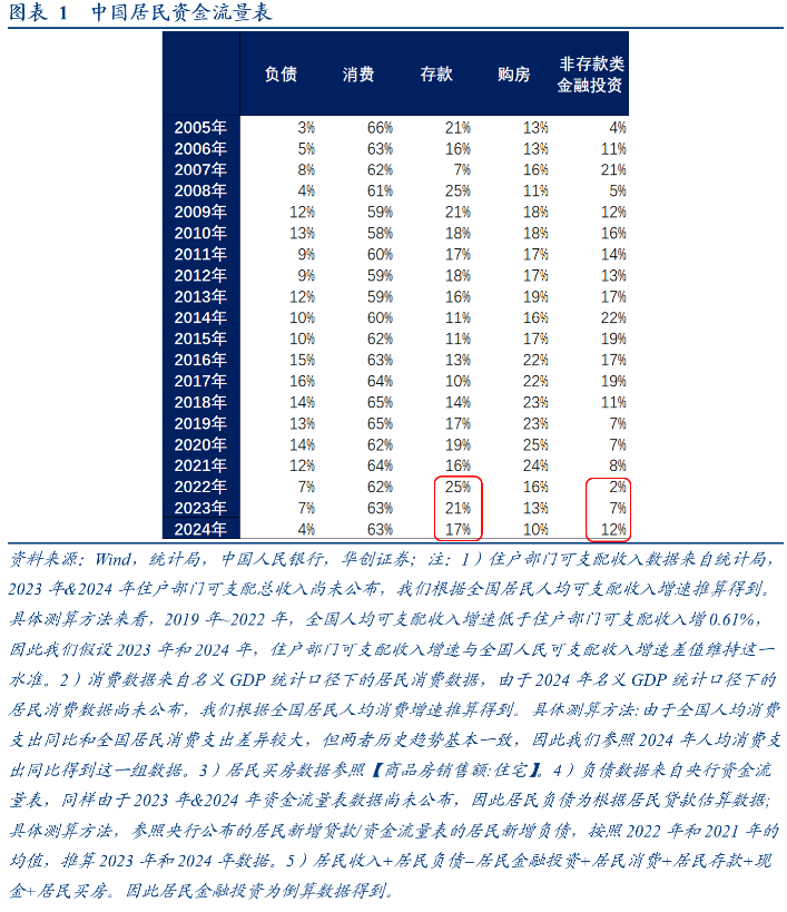 华创证券张瑜：以确定性应对不确定性——从投资视角学习4.25政治局会议精神