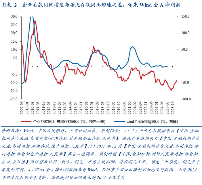 华创证券张瑜：以确定性应对不确定性——从投资视角学习4.25政治局会议精神