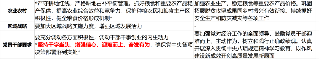 华创证券张瑜：以确定性应对不确定性——从投资视角学习4.25政治局会议精神