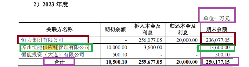 *ST松发重组标的迷雾：25亿元的增资当天就转出至关联方账户 以“明债实股”否认突击出资
