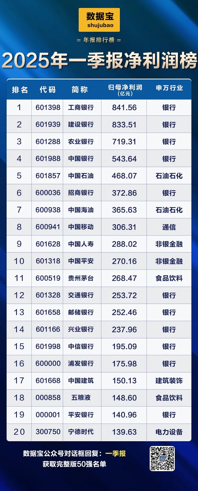 一季报业绩榜出炉！营收、净利“增长王”曝光