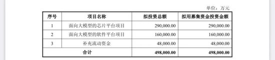 2900亿巨头突发！拟募资近50亿元，加码投资大模型芯片平台！