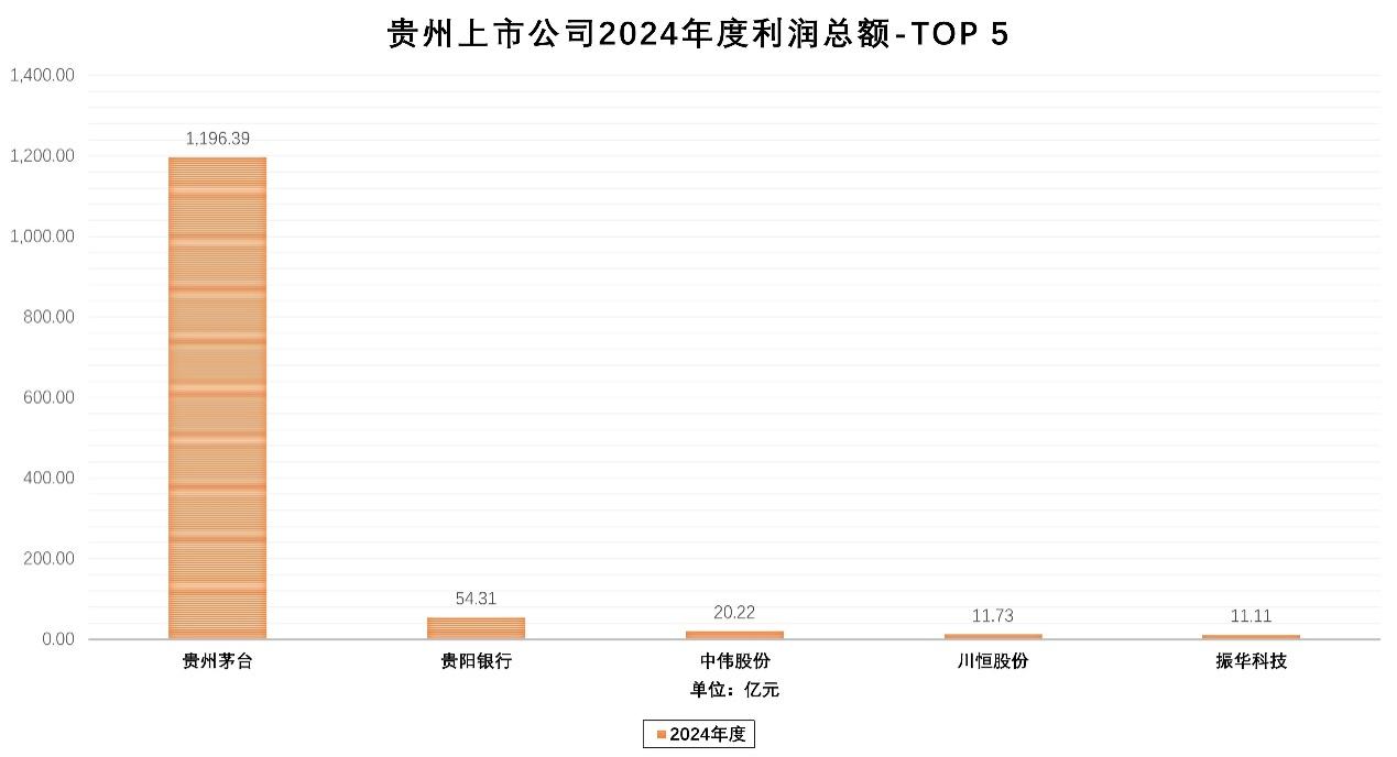 A股2024年报披露“收官” 贵州辖区上市公司交出“亮眼”成绩单