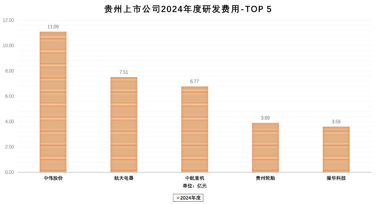 A股2024年报披露“收官” 贵州辖区上市公司交出“亮眼”成绩单