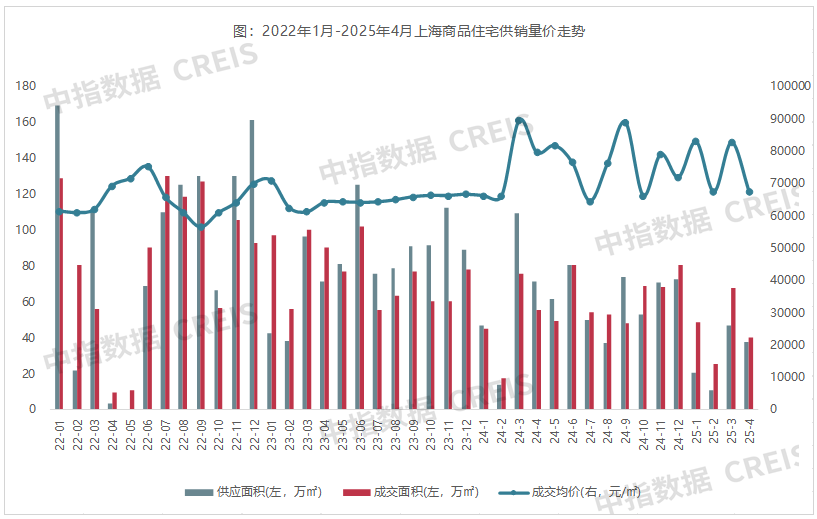 2025年1-4月上海房地产企业销售业绩TOP20