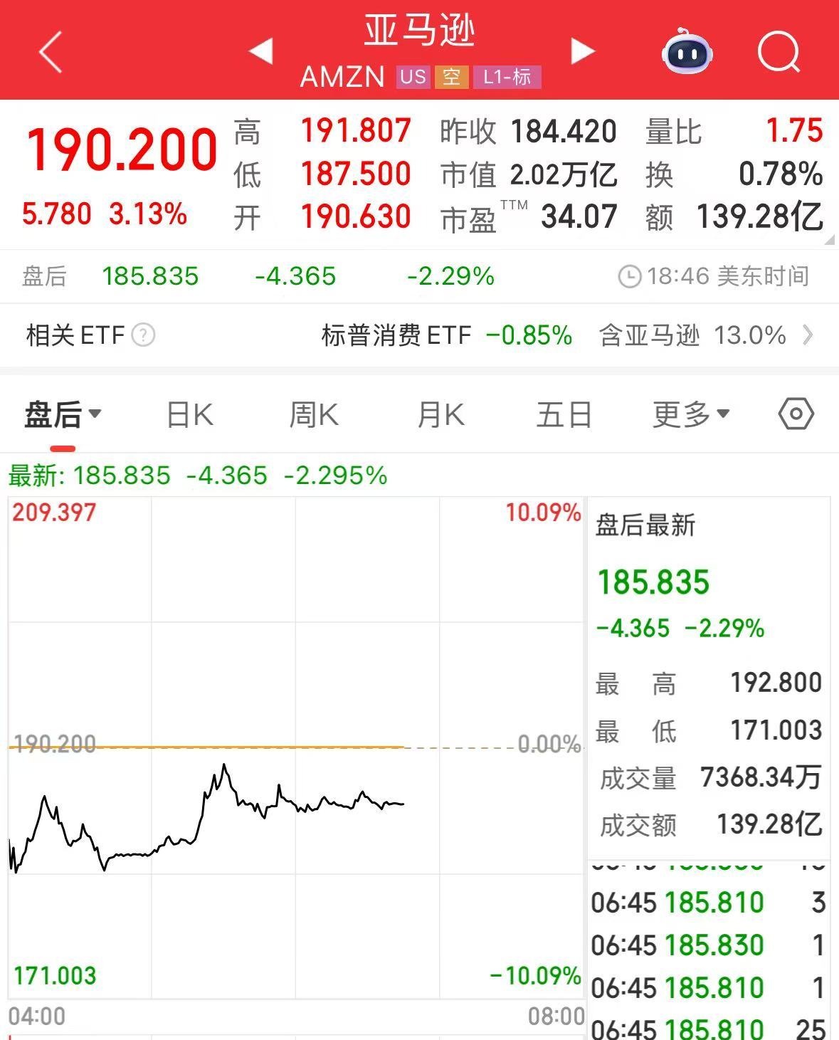 微软市值一夜涨超1.6万亿元！业绩超预期，苹果盘后却跌超4%，什么情况？公司宣布：最高回购1000亿美元股票