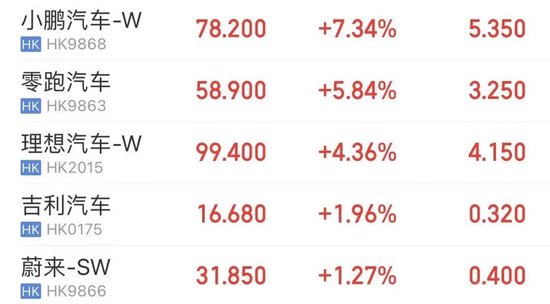 港股全线爆发！