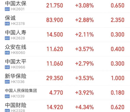 港股全线爆发！