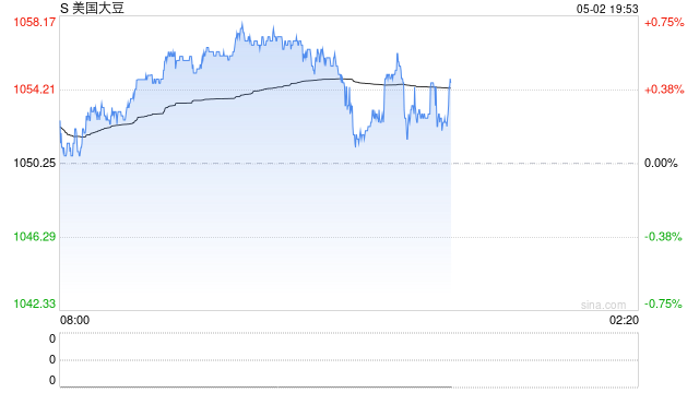 联合国粮农组织：4月全球食品价格指数环比上涨1%