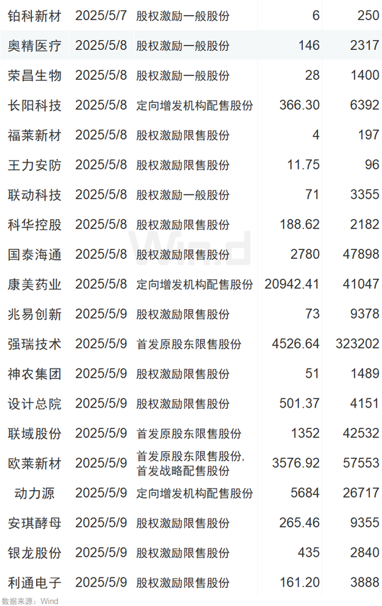 投资前瞻：周四聚焦美联储议息结果、多家公司摘星摘帽