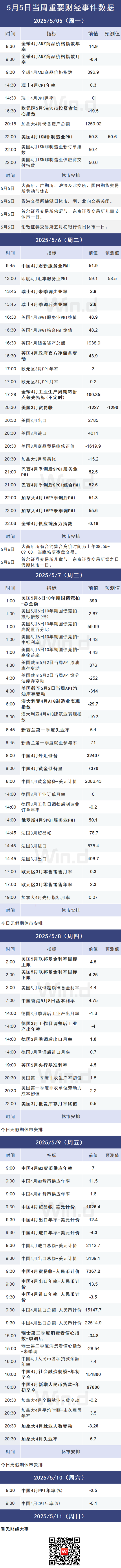 投资前瞻：周四聚焦美联储议息结果、多家公司摘星摘帽