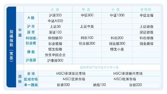 理财不轻松，了解ETF分类，答题赢大奖！