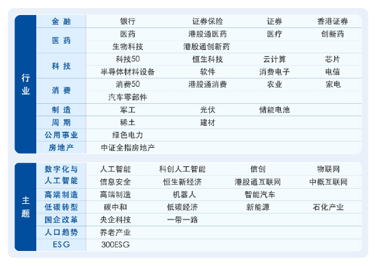 理财不轻松，了解ETF分类，答题赢大奖！