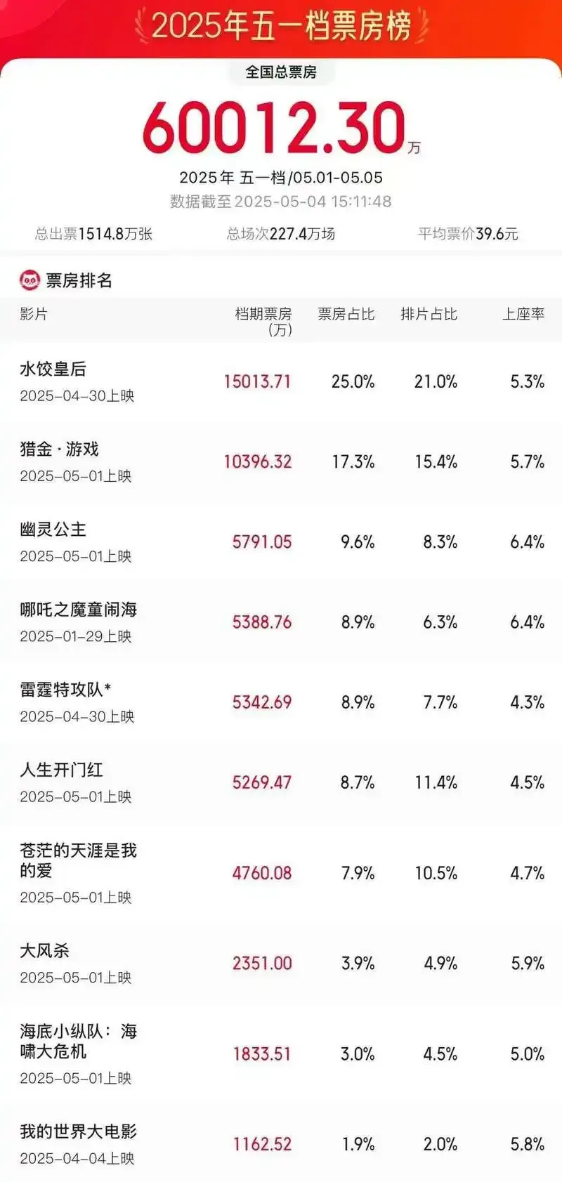 假期数据亮眼，外围股市集体走强，A股节后“开门红”可期？关注这些赛道与大事