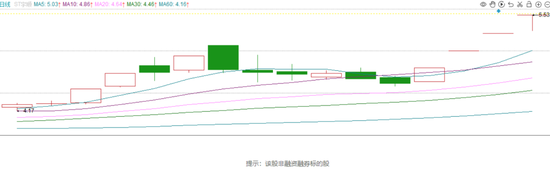 假期要闻及策略丨海内外利好共振，节后修复可期！