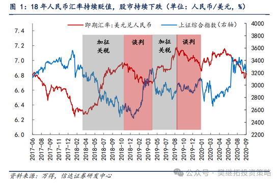信达策略：谈判和政策预期还未证伪