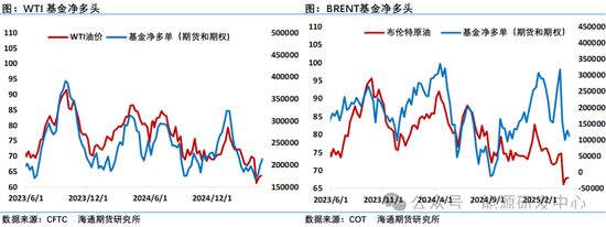摊牌了！欧佩克+放水冲垮市场预期，油价重心持续走低